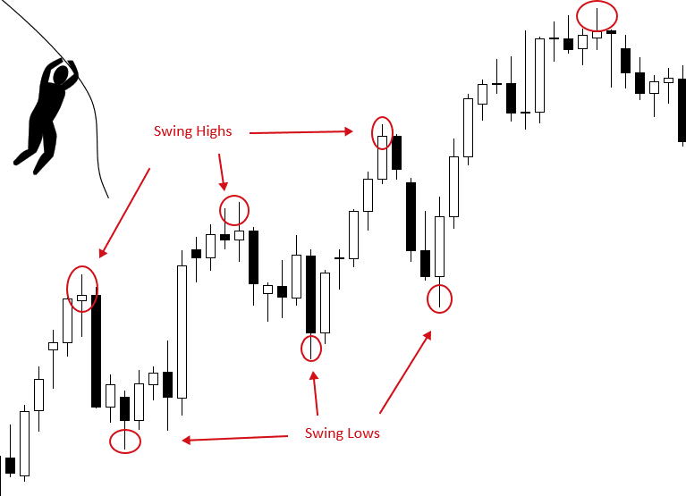 eurcad correlation